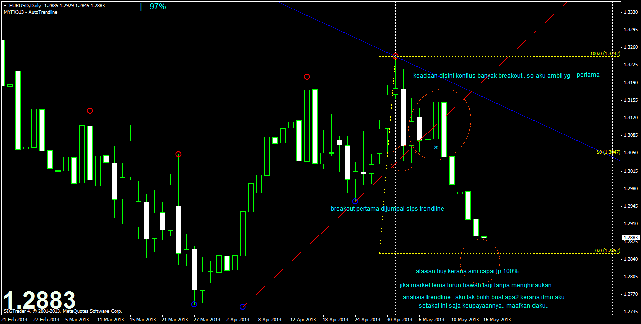 Ikut trend forex
