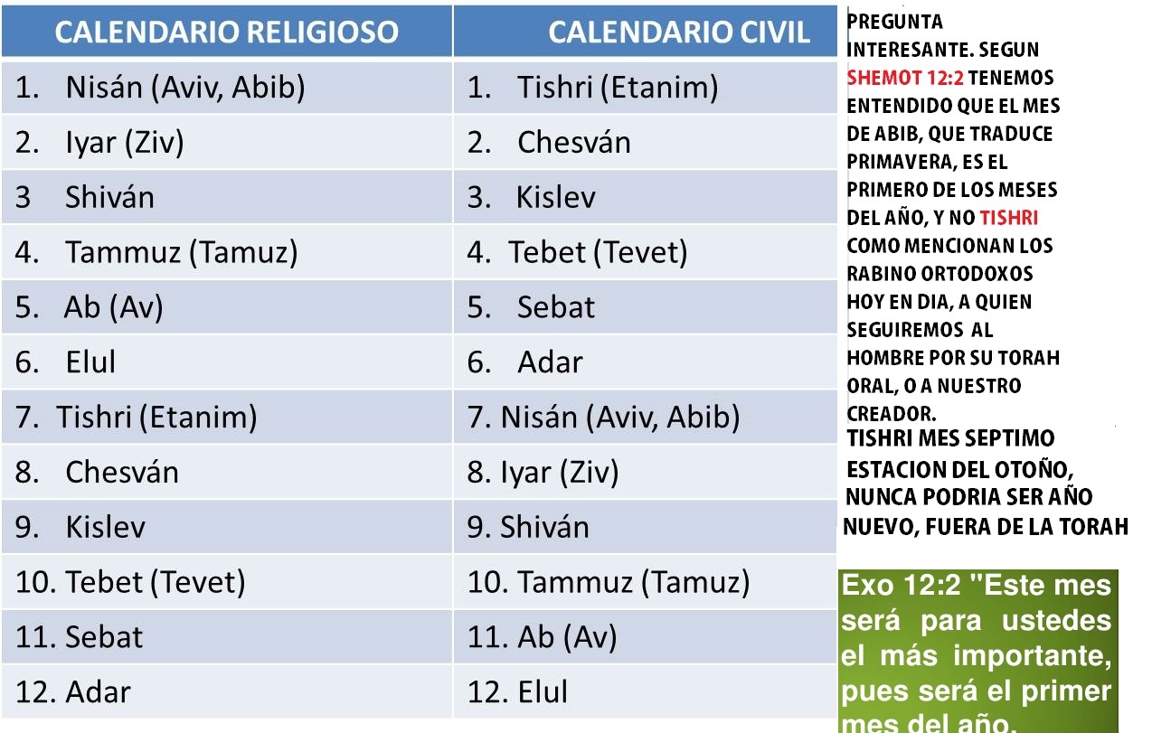 CONOCIENDO A NUESTRO CREADOR YAHWEH, Y LA RESTAURACION DE TODAS LAS COSAS TEMA EL FALSO Aparador Rustico Em Madeira De Demolição ~ CONOCIENDO A NUESTRO CREADOR YAHWEH, Y LA RESTAURACION DE TODAS LAS COSAS TEMA EL FALSO