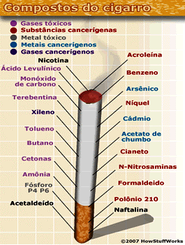 Como deixei de fumar na gravidez