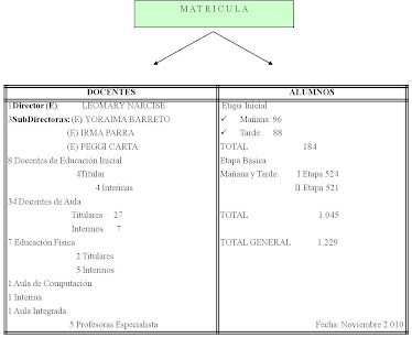 Matricula