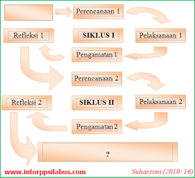 Dekablog: Instrumen Penelitian Tindakan Kelas