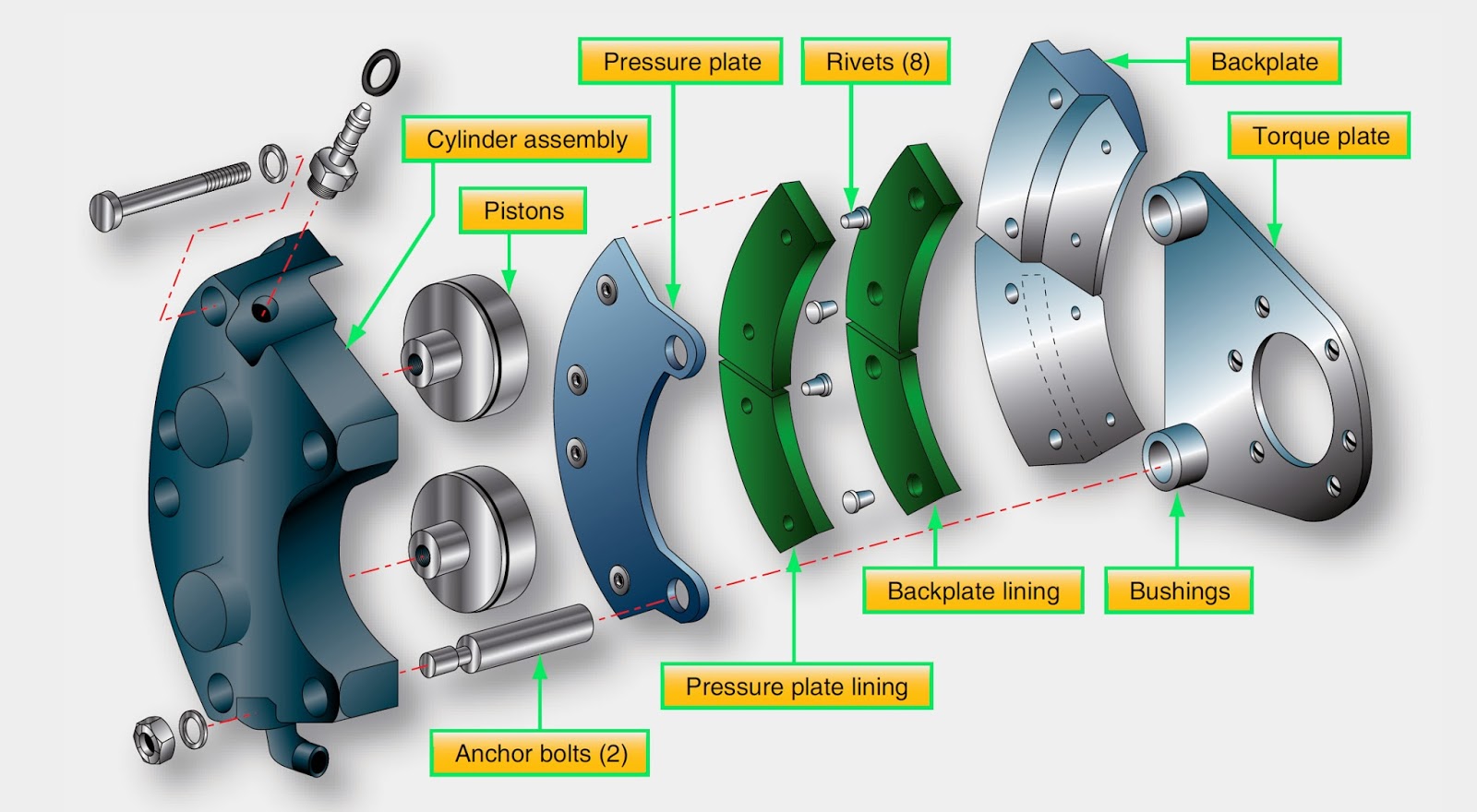 Aerospace and Engineering An exploded view of a dualpiston Cleveland