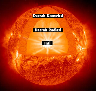 lapisan matahari, susunan lapisan matahari, struktur matahari, pengertian matahari