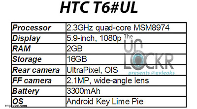 Bocoran Spesifikasi Phablet HTC One T6