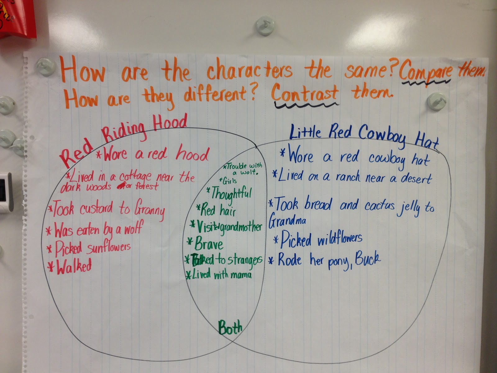 Little red riding hood perrault vs grimm image