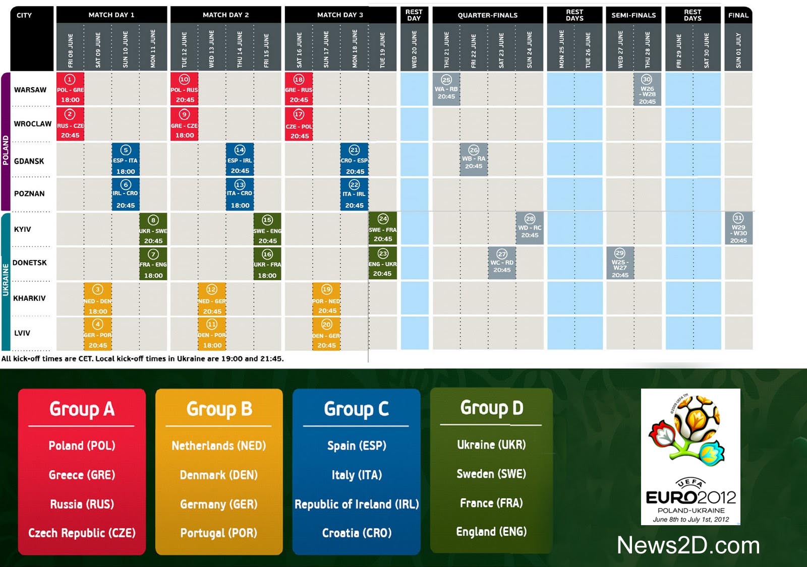 UEFA EURO 2012 Schedule and timetable Watch Live Sports Online Links