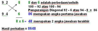 Perkalian itu menyenangkan, Matematika Perkalian itu menyenangkan, Matematika