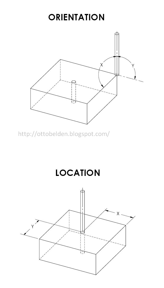 Going's on of Otto's Pastimes Geometric Dimensioning and Tolerancing