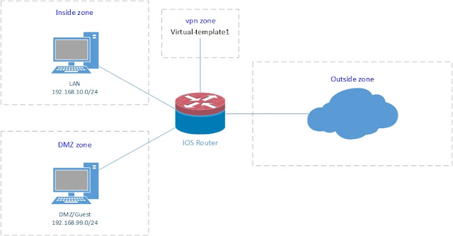 cisco vpn configuration cisco vpn configuration