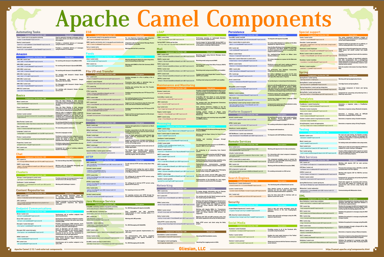 You searched for camel : Mac Torrents