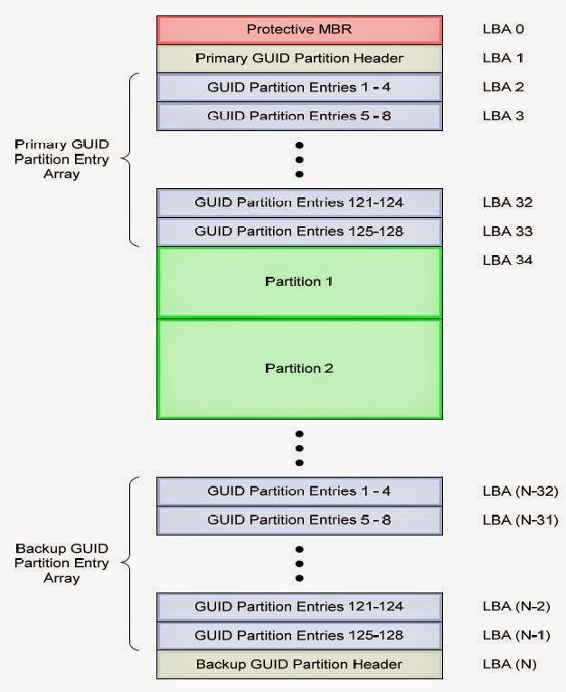 gpt-disk-layout.JPG