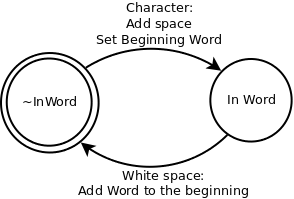 My Own Notes Leetcode (Python) Reverse Words in a String