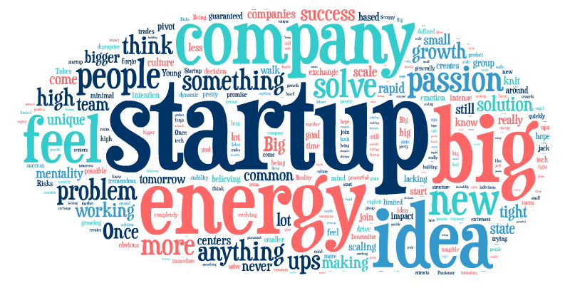 StartupWordCloud Bài viết nổi bật, Kinh nghiệm, Tin tức