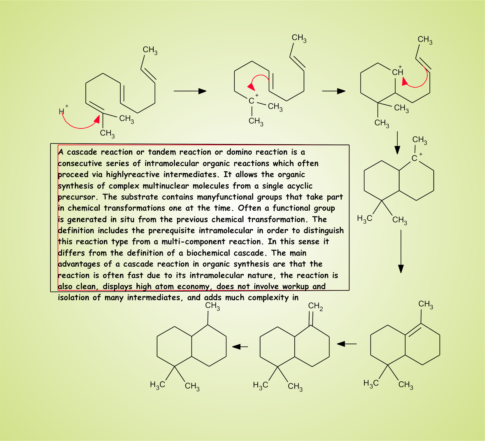 chemistry world A cascade reaction or tandem reaction or domino reaction