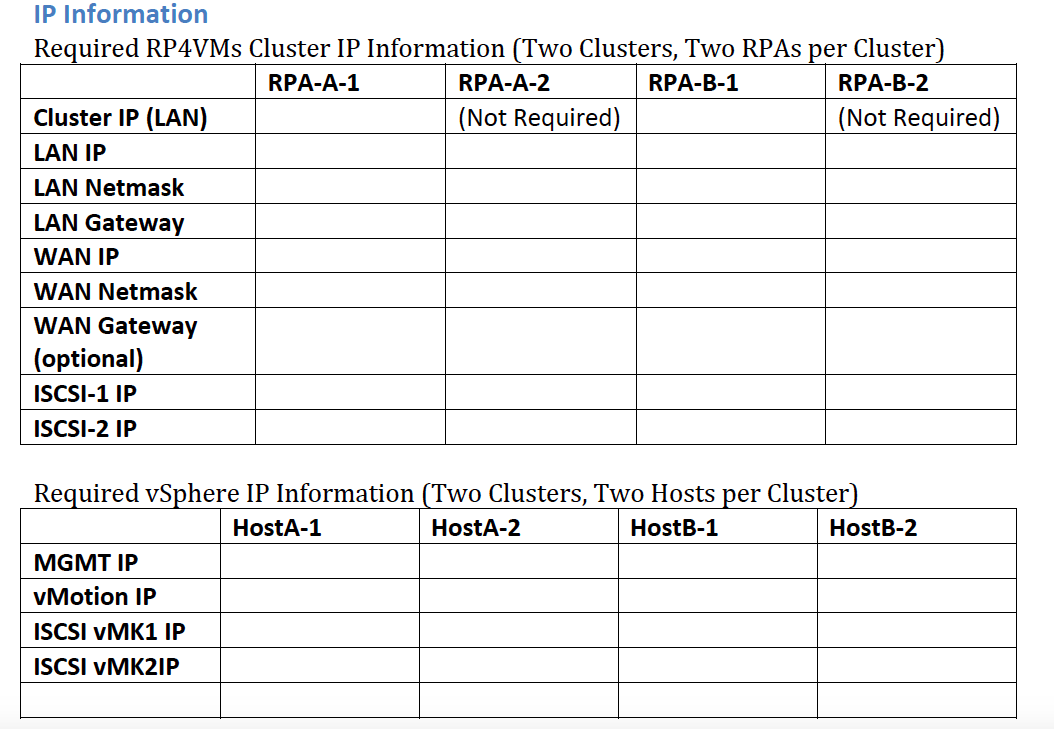 preflight checklists preflight checklists