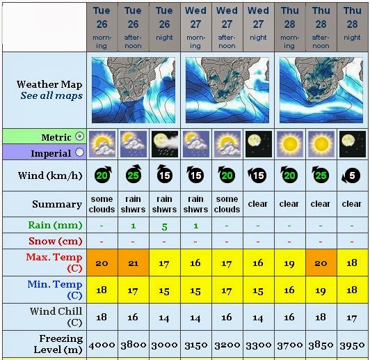 Mossel Bay Weather Observation, South Africa 1 3 Day Weather