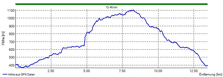Pauli S Bergerlebnisse September 2014