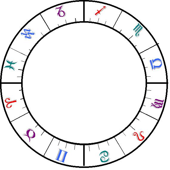 Simple Astrology Chart