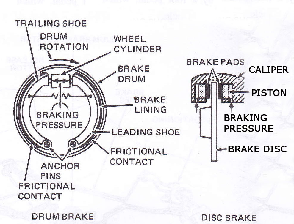 BRAKING SYSTEM FUNDAMENTAL OF BRAKING SYSTEM