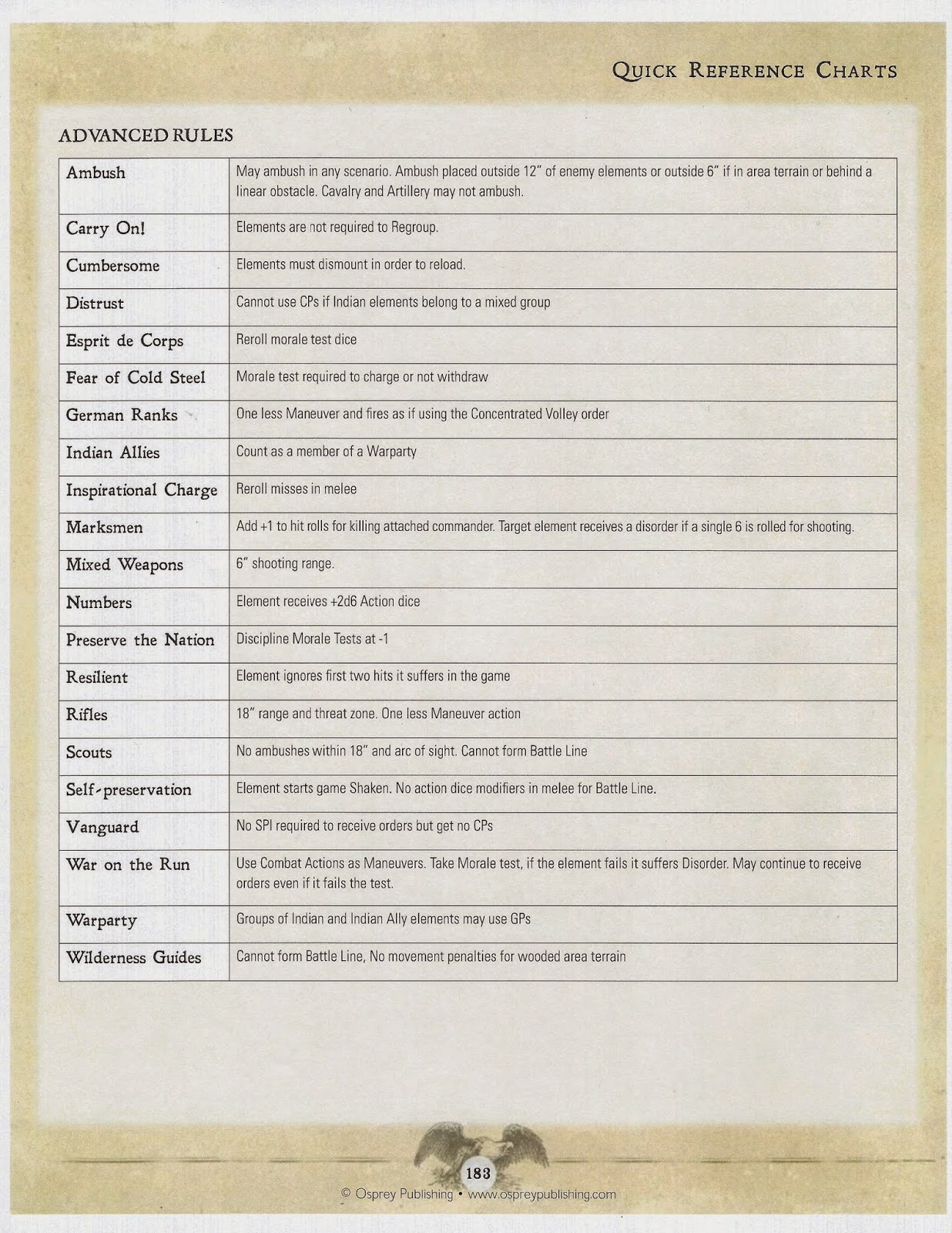 Land of the Free: Quick Reference Sheets