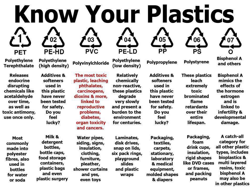 http://3.bp.blogspot.com/-OHtMxI_3Awg/VZ8Hs7kO9SI/AAAAAAAAAOs/-CtTs3lOdIg/s1600/Know%2Byour%2Bplastics.jpg