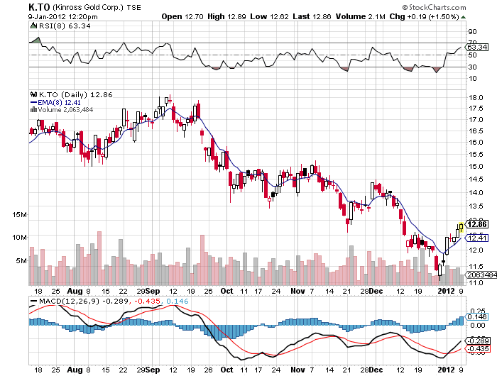 my own market narrative i say good sir if it pleases mcafee stock price chart