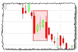 Forex cs pattern