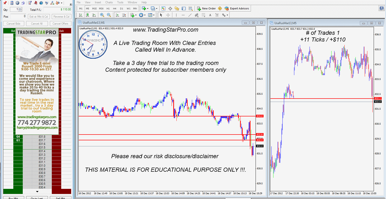 Trading signals futures