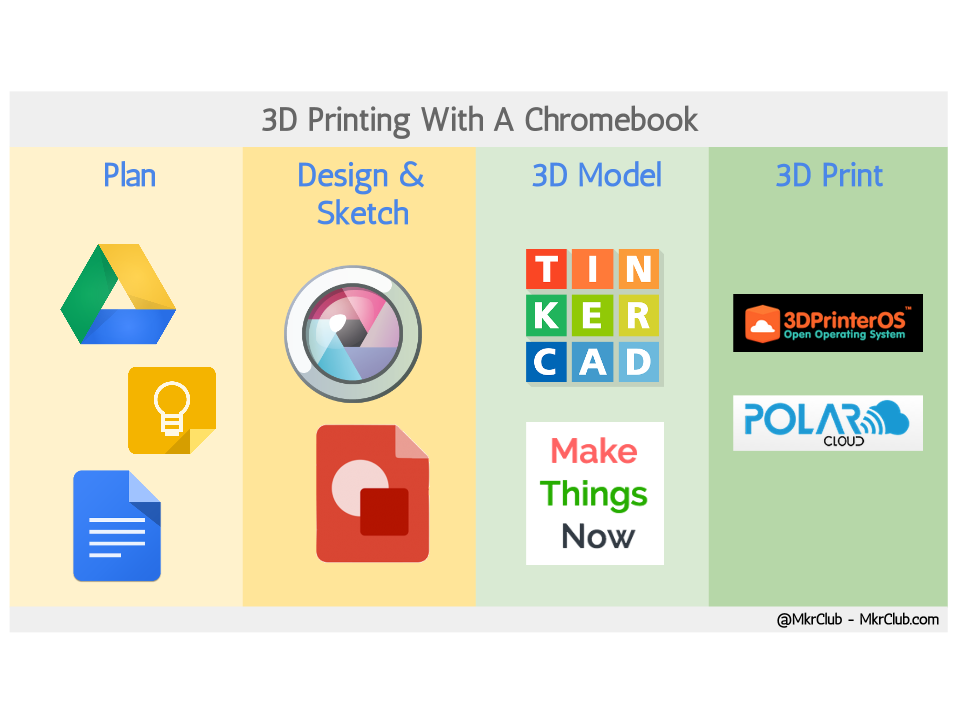 free cad software for chromebook free cad software for chromebook