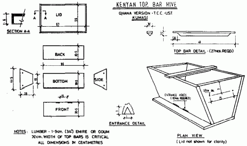 99knives Try A Top Bar Hive And Help A Nother Good Cause