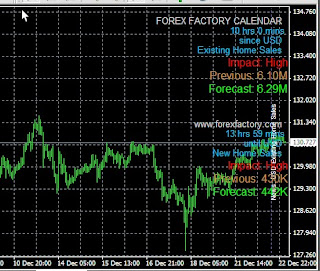 new forex indicators for mt4