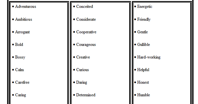Teaching and Learning in Community: Posing for Character Traits