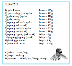 SUKATAN :