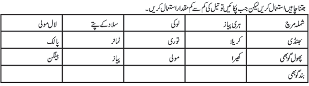 Diabetes Diet Chart In Urdu Language