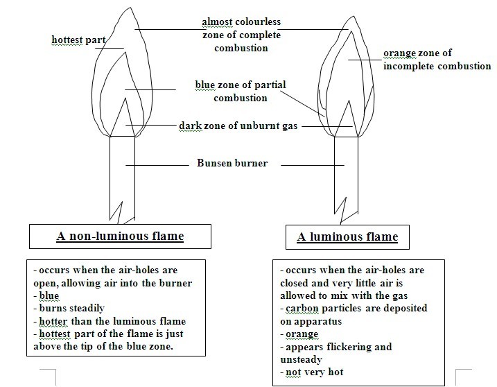 Term 1 Science as an inquiry Science Eportfolio