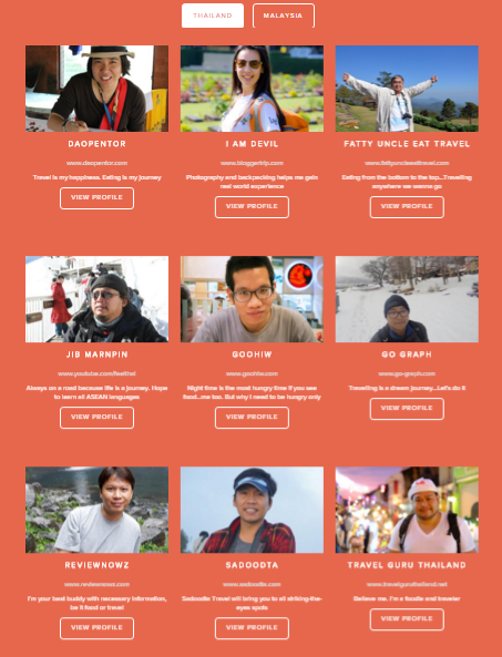 Wakil Blogger dari Thailand