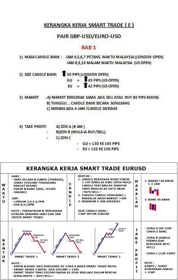 Tb dalam forex