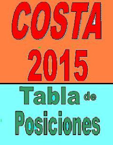 Tabla de Posiciones Costa