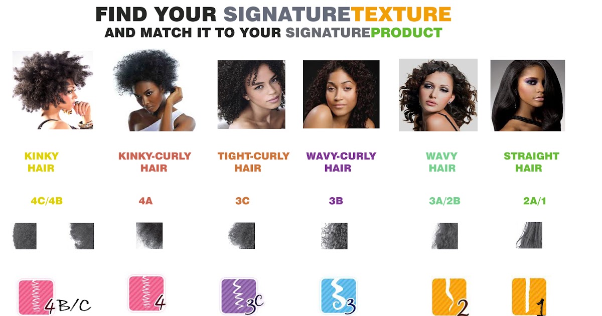 Luvmika 87 My Thoughts On Hair Typing
