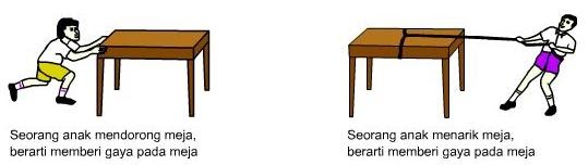 Gaya - SangPengajar.com