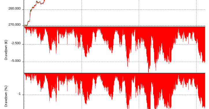 Trading system azionario