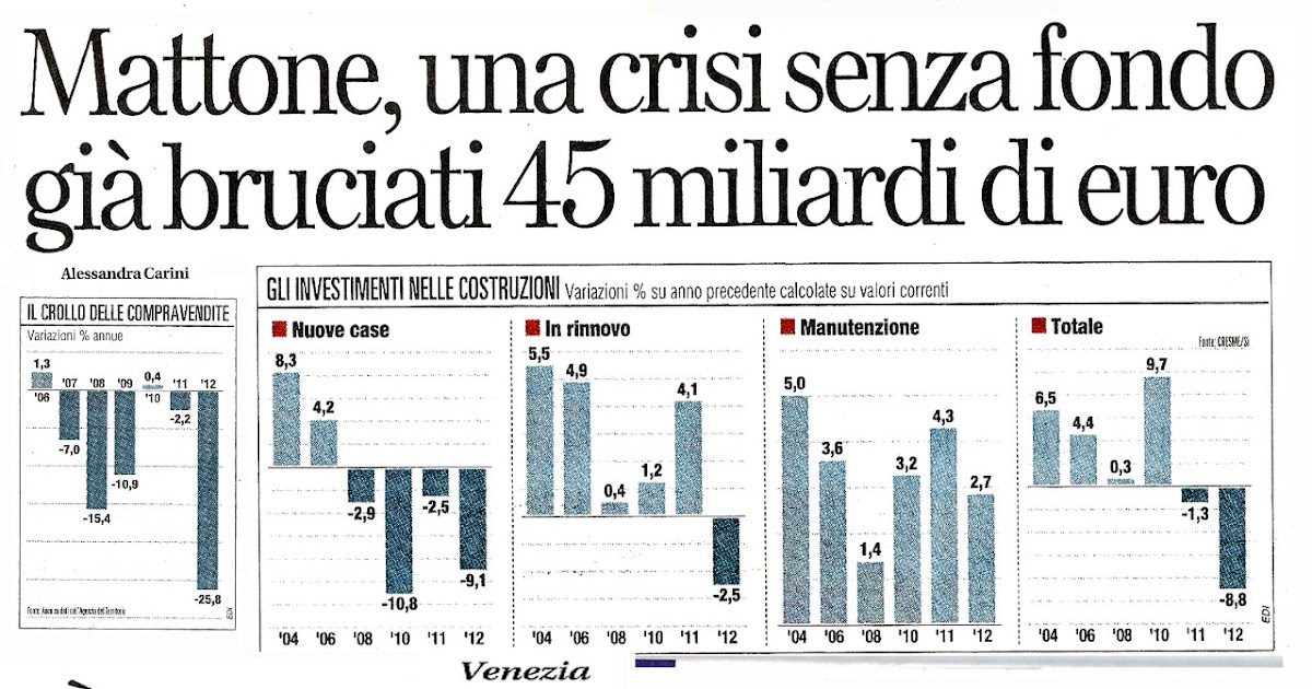 TGROMA Talenti Ultimissime dal fronte della bolla immobiliare la