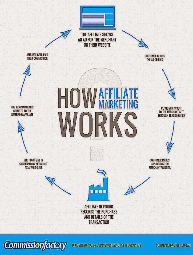 Affiliate Marketing 101 Smart Business Trends Affiliate Marketing 101 Smart Business Trends