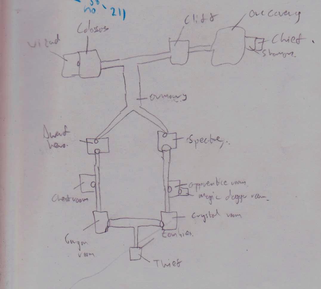 Lloyd of Gamebooks How to write a gamebook part 1a the map method