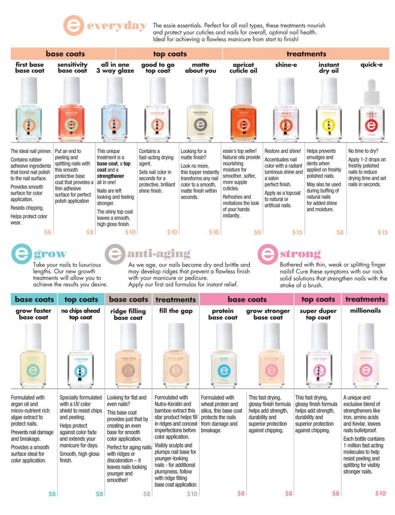 Essie 2013 Collections: Summer, Resort and Wedding - A Beauty