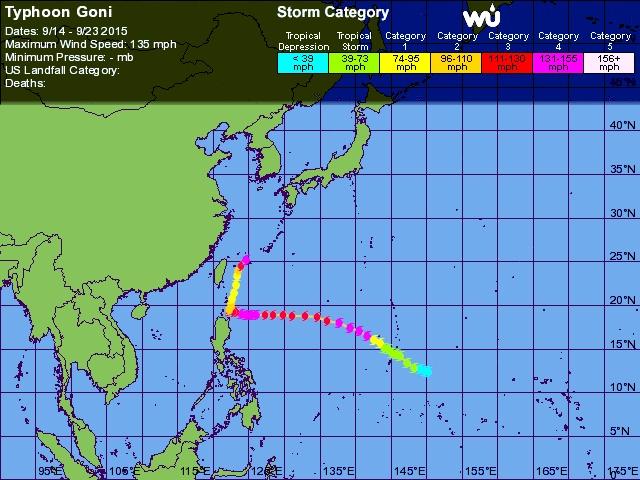 Track history Tropical cyclone Goni August 2015