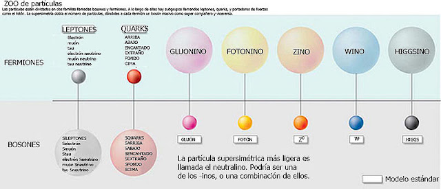 Resultado de imagen de Axiones