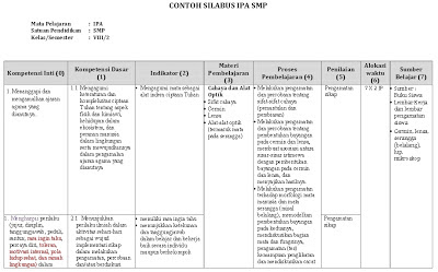 Model Silabus dan RPP Kurikulum 2013 Untuk SMP