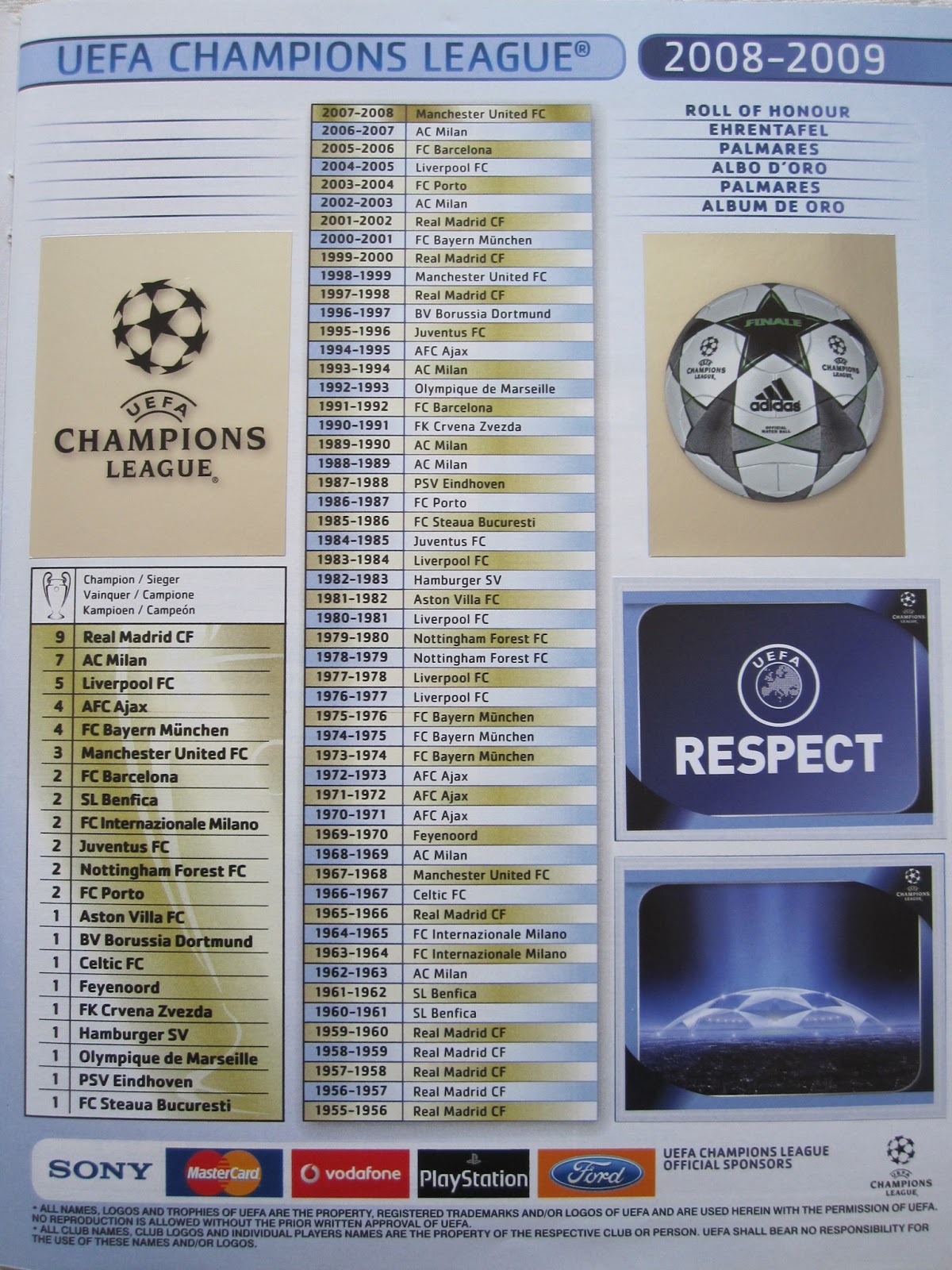 UEFA Champions League roll of honour: Real Madrid, AC Milan among