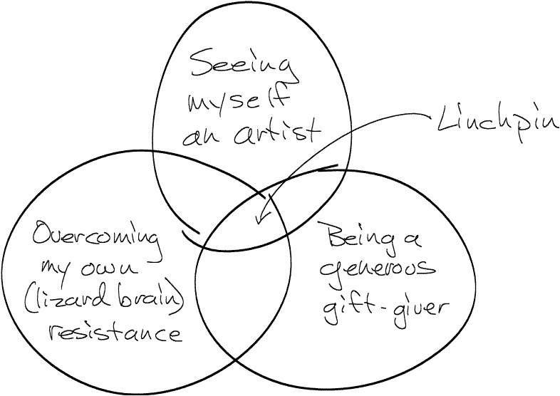 worshipteamcoach: Linchpin or Liability?